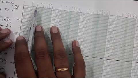 Video class 31  Stability analysis using Bode plot (Part 4)