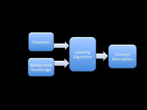 What Is Concept Learning||Machine Learning