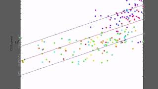 MFE 230V Credit Risk Modeling - Hierarchical Archimedean Copula (HAC)