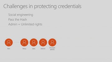 Microsoft Ignite 2016 Meet Windows Server 2016 and System Center 2016