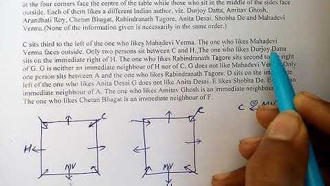 SQUARE SEATING ARRANGEMENT PUZZLE FOR IBPS/SBI/RBI/NIACL EXAMS