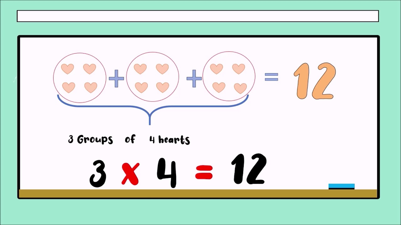 multiplication-for-kids-making-equal-groups-2nd-3rd-and-4th-grade