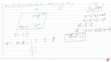 Find the vector equation of the following plane in scalar product form   `vecr=(hati-hatj)+lamb...