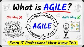 What is Agile | Agile Methodology Explained Simply for Beginners