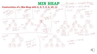 Priority Queues   Heap Trees   Min Heap   Max Heap