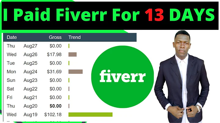I Paid Fiverr To Promote Clickbank Products And This Happened... (How Much Did I Make?)