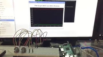 Demo Raspberry Pi PyQt Course(3.Plot graph ADC0 and ADC1) by TESR
