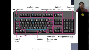 CBSE CA(Computer Application) Class-7 Ch-1 Computer Hardware External Part-1