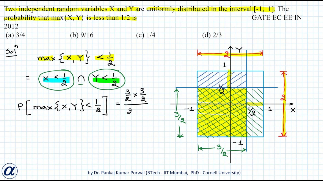 Two Independent Random Variables X And Y Are Uniformly Distributed In The Interval 1 1 Gate 12 Youtube