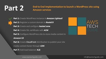 Part 2 - Amazon Route 53 register domain