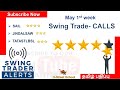 Free Swing Trade Calls | May 03