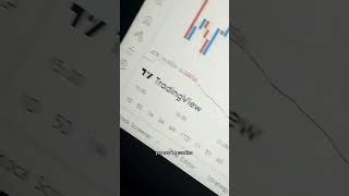 How to set Stop loss better with the ATR indicator #forex #swingtrader #fyoupage #swingtradingtips