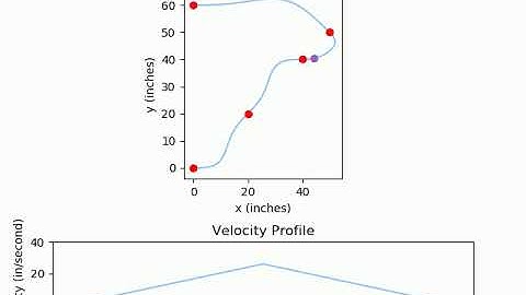Quintic Hermite Spline Interpolation & Trajectory Generation