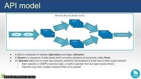 Webinar: Intro to Apache Apex/Ingesting Data from Kafka to JDBC with Transformation and Enrichment