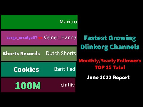 (NOT REAL!) The fastest growing Dlinkorg channels in Followers (June 2022 Report)