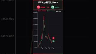 MRNA vs BNTX: price evolution 📈