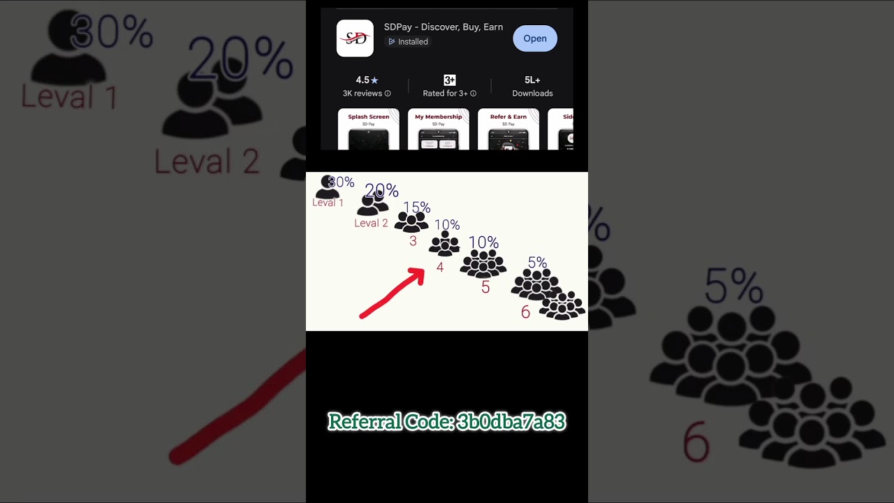 Sd pay wallet cashback 