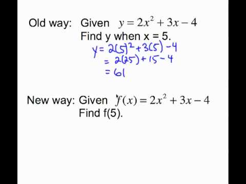 12b   Evaluating a Function for a Given Input