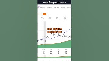 Paycom Software Inc (PAYC) FAST Graphs Stock Analysis #shorts