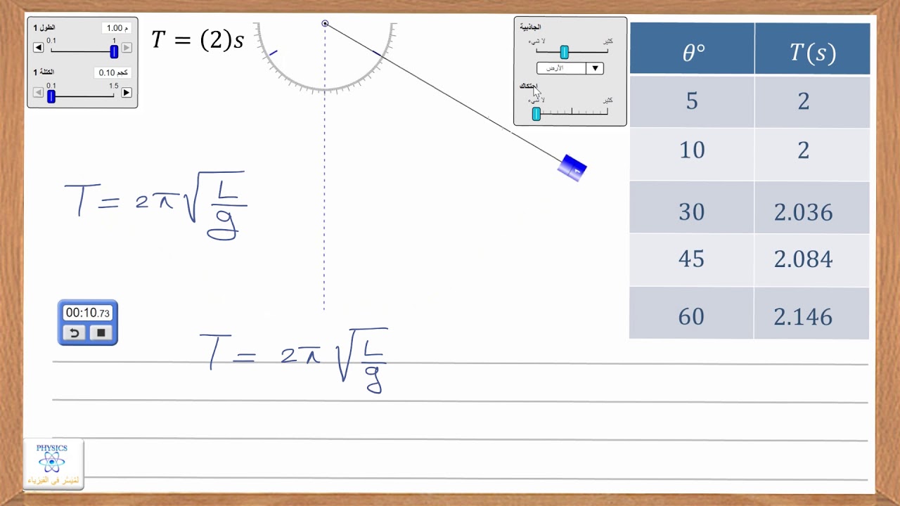العلاقة بين الزمن الدوري ( الدور) لبندول بسيط ( نواس ثقلي بسيط) مع سعة الاهتزازة