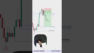 Seller Psychology after zone Break-out !