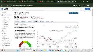 VFC valuation