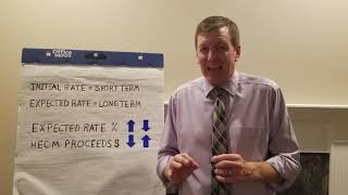 The Most Popular Reverse Mortgage Interest Rates