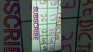 MTK 2D 4D CHART 100% WIN || Magnum4D Toto4D Damacia4D || MTK 2D 4D #shorts Malaysia Lottery #shorts