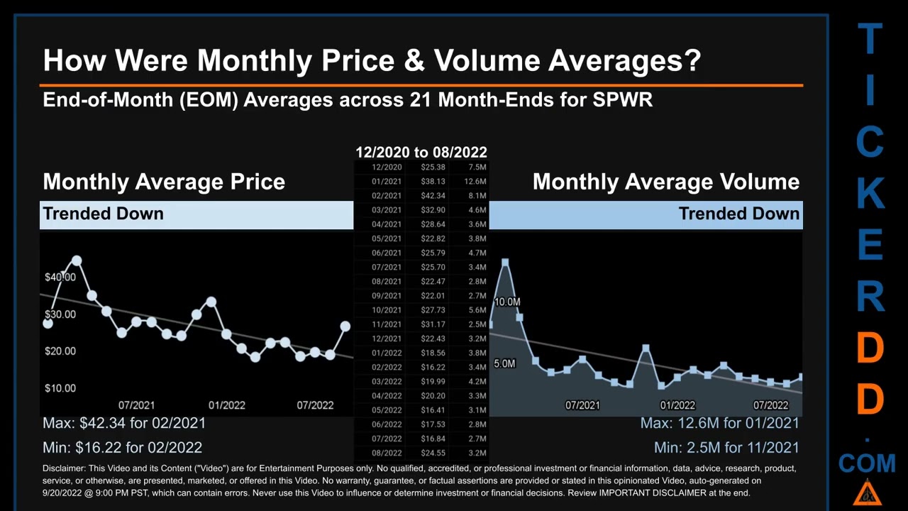 SPWR Price and Volume Analysis by 650 Day Look Back SPWR Stock Analysis for SunPower Stock $SPWR Tic