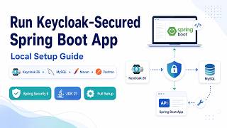 Run a Keycloak 26 + Spring Boot App Locally | Complete Setup Guide with MySQL & Postman