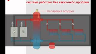 видео Гидравлическая группа Laddomat 21-60 («Ладдомат») в кожухе для твердотопливного котла (до 60 кВт)