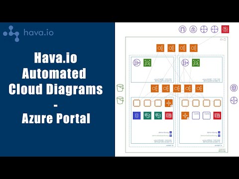Azure Portal - Automated Azure Diagrams by Hava