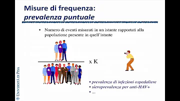 Come calcolo il tasso di incidenza?