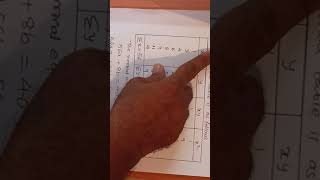 18MAT41 Statistical Methods by Prof.Madan Talekar