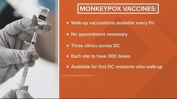 3 things you need to know about monkeypox virus