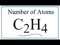 Carbon and Hydrogen Atoms in C2H4