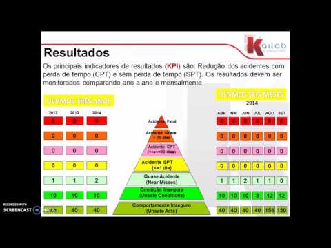 WCM - Pilar Técnico Segurança e Saúde. Informativo: I.005.2014