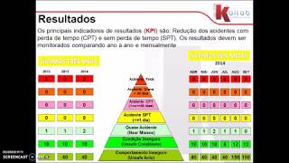 Pilares Técnicos do WCM Light: Manutenção Profissional 16/22 