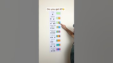 Who did I miss?🤔 #music #musiclesson #musictutorial #learnmusic #musictheory #rhythm