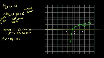 enVision Algebra 2 Topic 6-4 Example 2: Graph Transformation of Logarithmic Funciton
