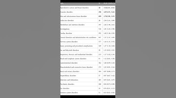 A real-world disproportionality analysis of apalutamide: data mining of the FDA adver... | RTCL.TV