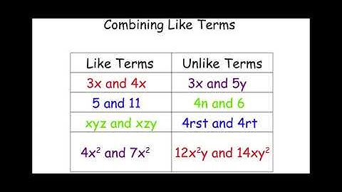 Combine Like Terms for Equivalent Expressions - Google Slides