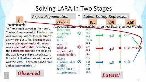 04 04 4 4 Opinion Mining and Sentiment Analysis Latent Aspect Rating Analysis Part 1 00 15 17