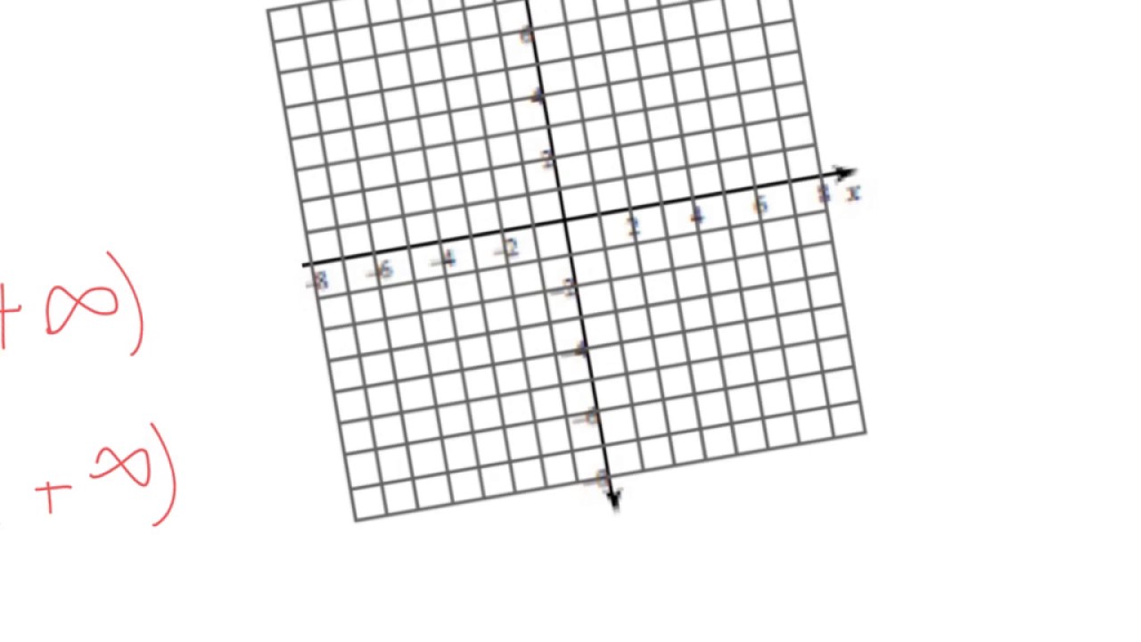 unit 8 lesson 5- graphing - YouTube