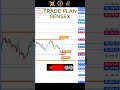 SENSEX Tomorrow Prediction – 18 July 2025 #tomorrowpredictions #analysis #shorts #viral #trading