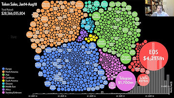 Initial Coin Offerings (ICOs), Speculation, and Asset Tokenization