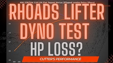 Dyno Testing Rhoads Lifters! Interesting Results (Part 2)