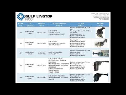 Spare Parts For Brake Equipment Hs Code