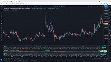 ADA - Cardano Technical Analysis for April 15, 2021 - ADA