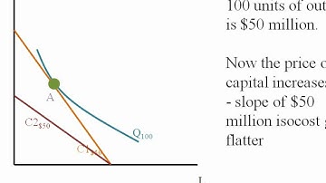 Econ - Total Cost and an Input price change